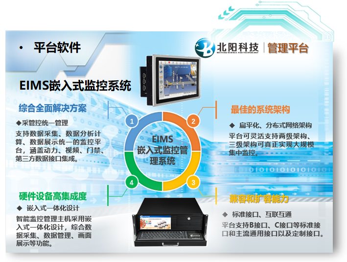 EIMS嵌入式监控系统